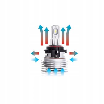 Led koplamp set Transporter T7 Luxeon Zes Lumileds kant en klaar canbus proof zonder adapters!